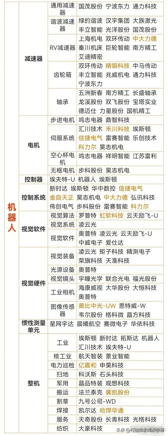 珍藏：无人机+固态电池+新质生产+算力+机器人+军工+汽车零部件