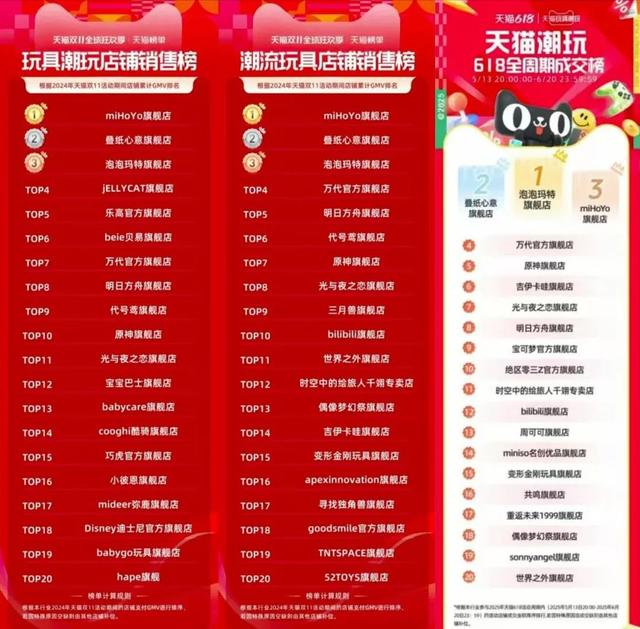 米哈游，11年前就在规划游戏IP衍生业务了！ ｜角研社