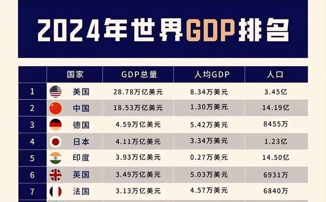 美论坛：一旦特朗普取消与中国的贸易关系，2025中国经济将如何？