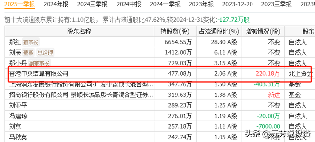 商业航天业绩井喷！中报盈利最强十大龙头 最猛赚5亿！将底部起爆