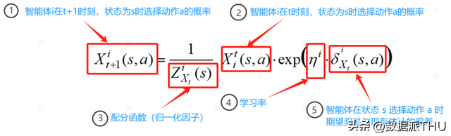 强化学习能否提高群体稳定合作的可能性？