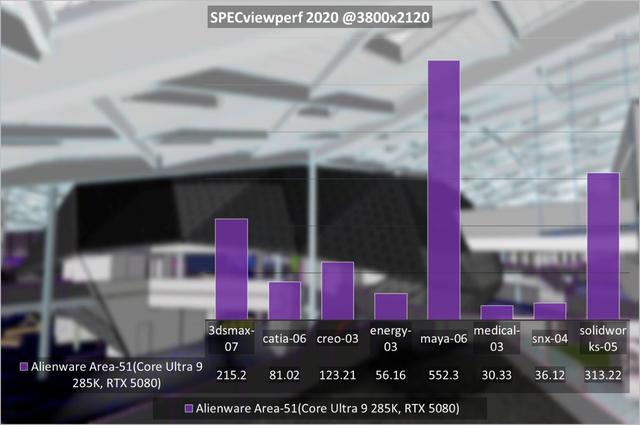 Alienware外星人Area-51台式机评测：游戏天花板体验是什么样？