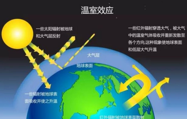 冷空气将南下，真的要凉快了？权威：17日前热，过后高温或结束