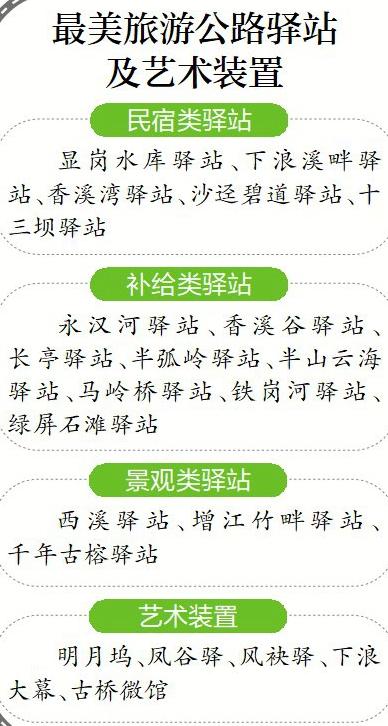 引领区最美旅游公路16个“东坡乐事”主题驿站试运行