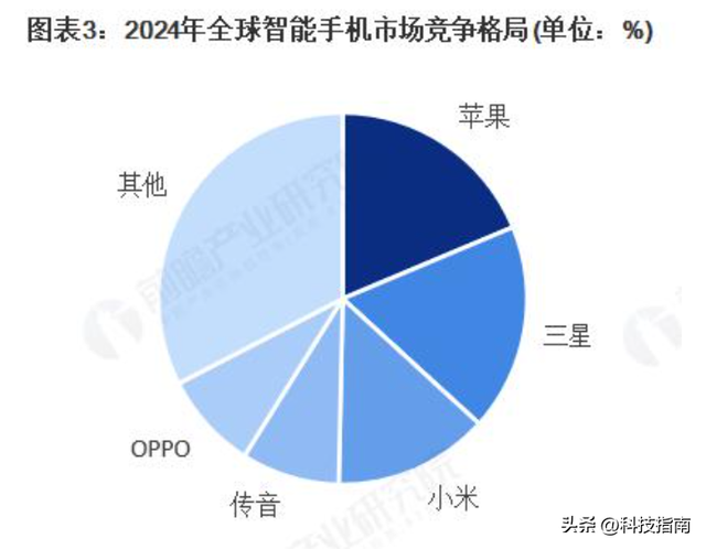 国产手机王炸！小米17 5分钟卖爆，标准版实力碾压Pro版？