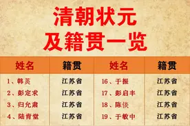 清朝状元及籍贯一览，江苏果然是教育大省！图片