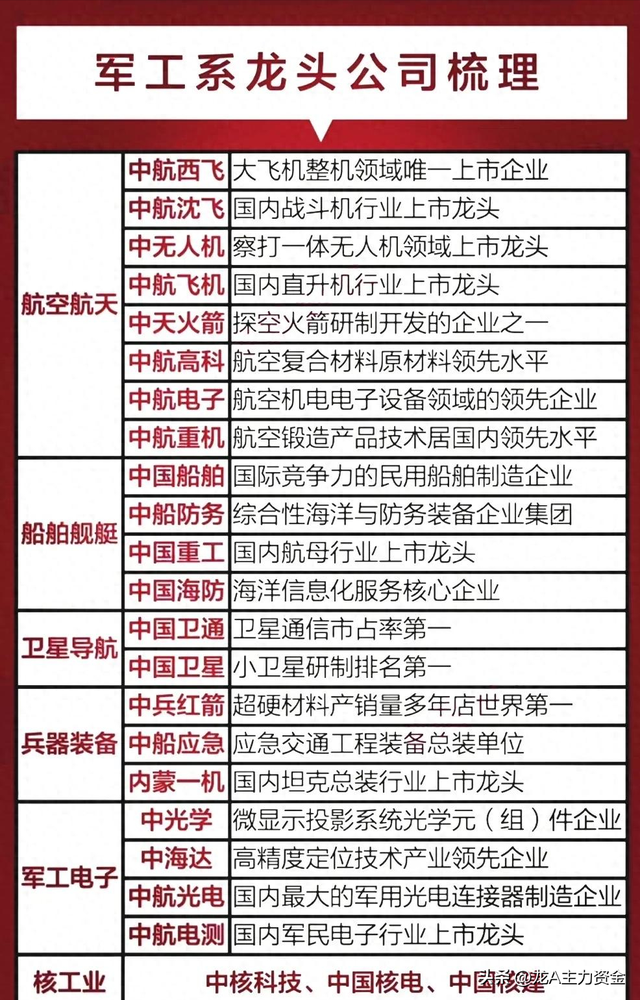 十大顶尖军工集团+6G+RISC-V芯片+机器人+AI智能体等汇总
