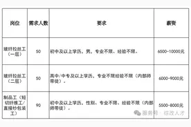 山西转型综改示范区招聘速览图片