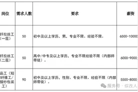 山西转型综改示范区招聘速览图片