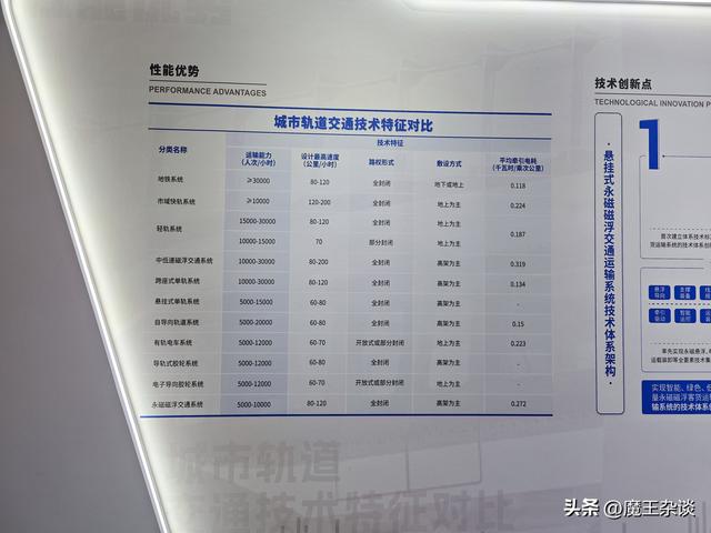 一文带你认识6种城市轨道交通系统
