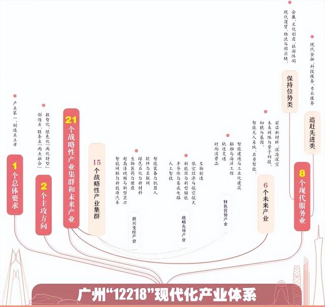 打造“未来科技之城”，广州正在憋大招！