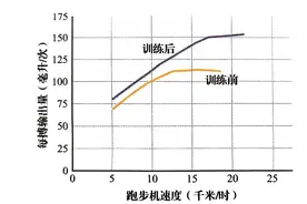 NSCA-CPT备考|第6章笔记：有氧耐力训练的生理反应与适应图片