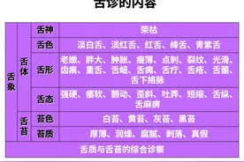 中诊入门：学舌态痿软、强硬、歪斜，舌头有点刺、牙齿痕、或裂纹图片