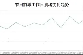 清明假期高速免费！出行必看→图片