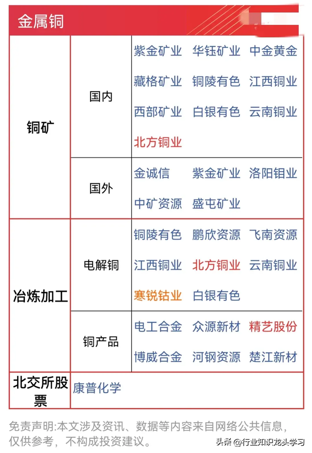 值得珍藏：半导体龙头+机器人+排名世界第一+稀土+煤炭+磷化工等