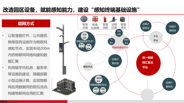 基于AI的智慧物流园区建设方案（PPT）