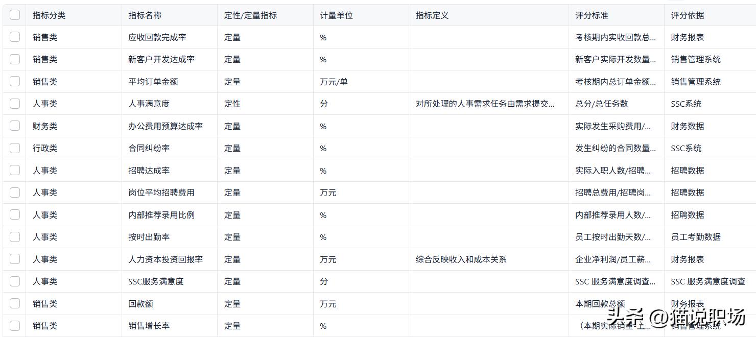 工程部绩效考核方案表完整版