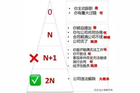 一次性吃透离职补偿2N、N+1、N，反向拿捏HR ​​​图片