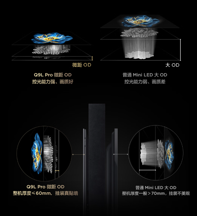 实用党赢了？双11年轻人家电消费观：务实为主、性能外观全都要