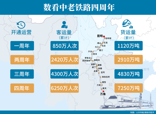 云南“线性吸附能力”：中老铁路的另一种打开方式