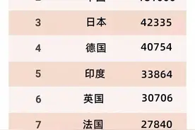 世界综合国力大排名！中国的排名——图片