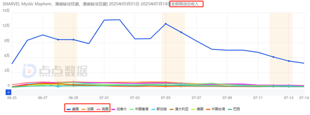 网易的反击？暑期档5款长青产品集体发力，海外新游3周赚超2200万