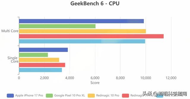 骁龙8 Elite Gen 5：跑分封神背后，没有手机能承受其发热
