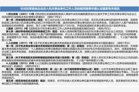“关于视同缴费年限的认定”规定剖析图片