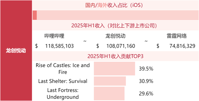 游戏公司收入榜TOP80，超50家非上市公司！