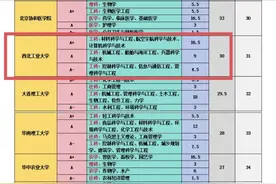 若“西电”vs“西工大”咋选图片