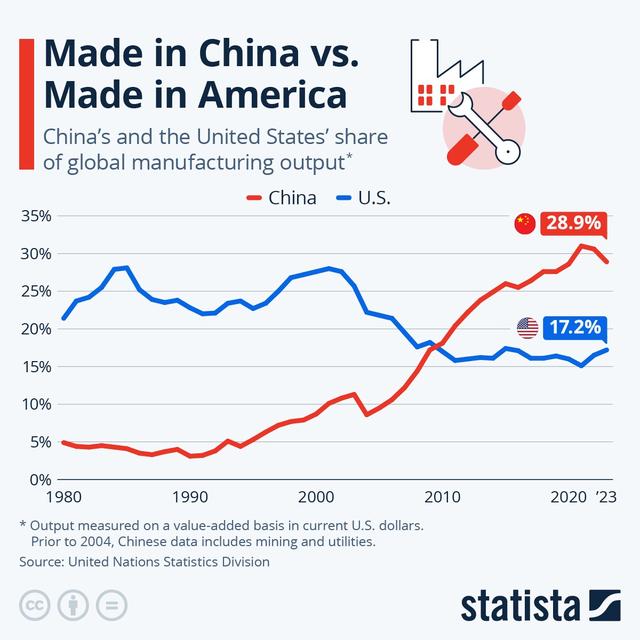 英国杂志痛心疾首，列举中方成为强国所付代价，西方被戳肺管子！