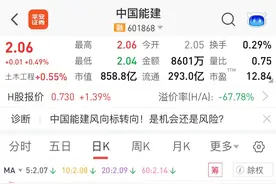 中国能建，股价已来到上市以来的新低，是继续观望还是增持？图片