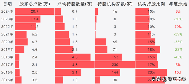 第48期 | 拆解上市公司：跨境通