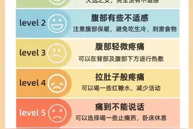 痛经分等级，你的在第几级？图片