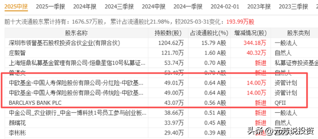 AMD 市值暴增6000亿 10大官方实锤核心供应商曝光！节后或涨停潮