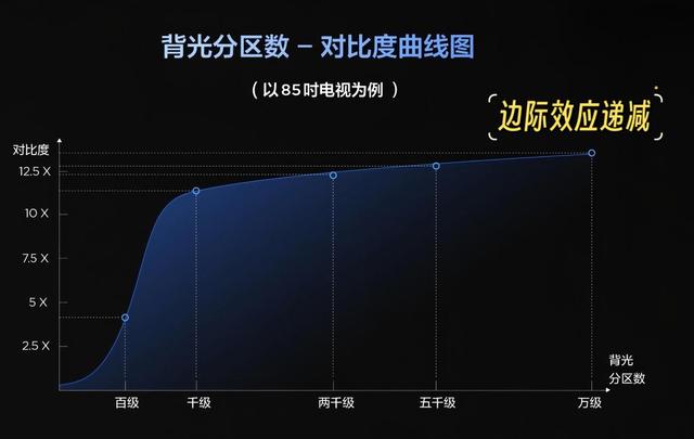 TCL电子2025年中期业绩出炉，QD-Mini LED TV表现亮眼