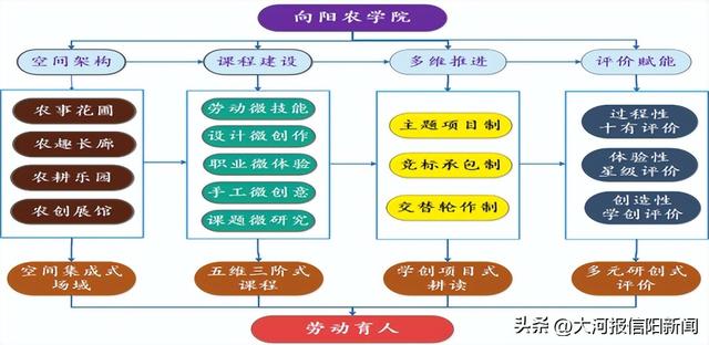 向阳而生·耕读互融——羊山外国语小学劳动教育实践案例