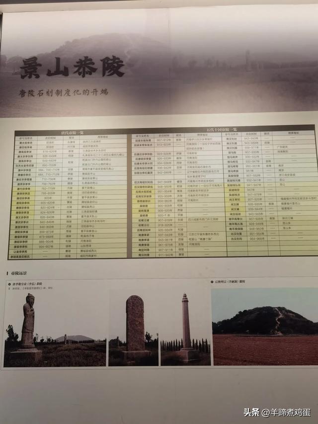 洛阳古墓博物馆