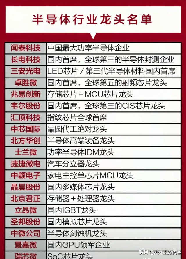 数据中心+半导体行业龙头+机器人+算力+数据要素+AI等大汇总