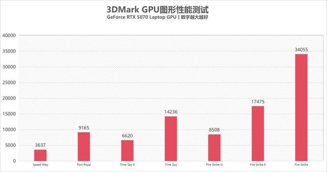 把X3D处理器塞进迷你主机是种什么体验？ROG魔霸9 MINI评测