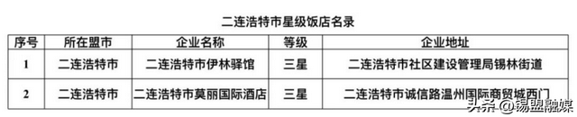 锡盟10家饭店、3家民宿获评！