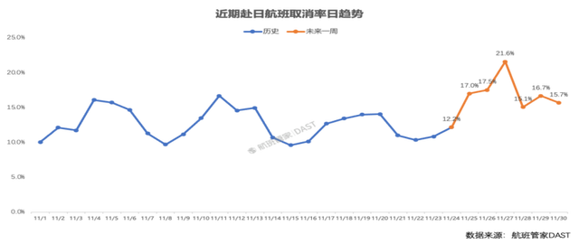 短期中国赴日人数骤降