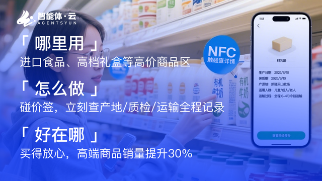 从人找货到货找人，NFC碰一碰技术开启商超零售革命​