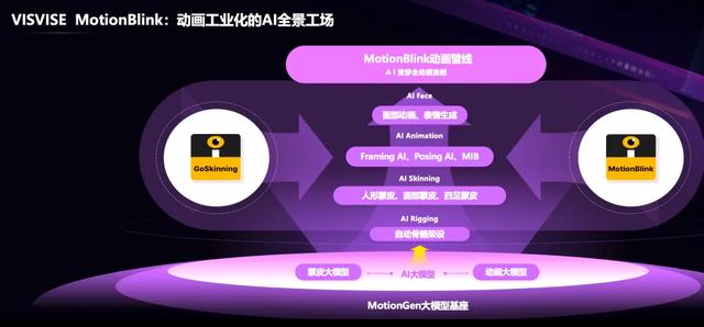 下一波游戏行业的技术红利，可能在这里