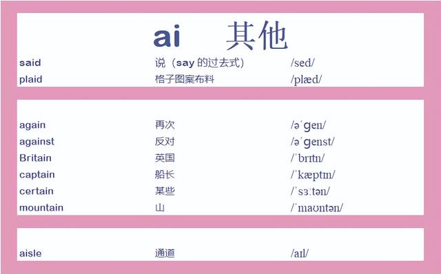 记单词: 含ai的常见单词汇总