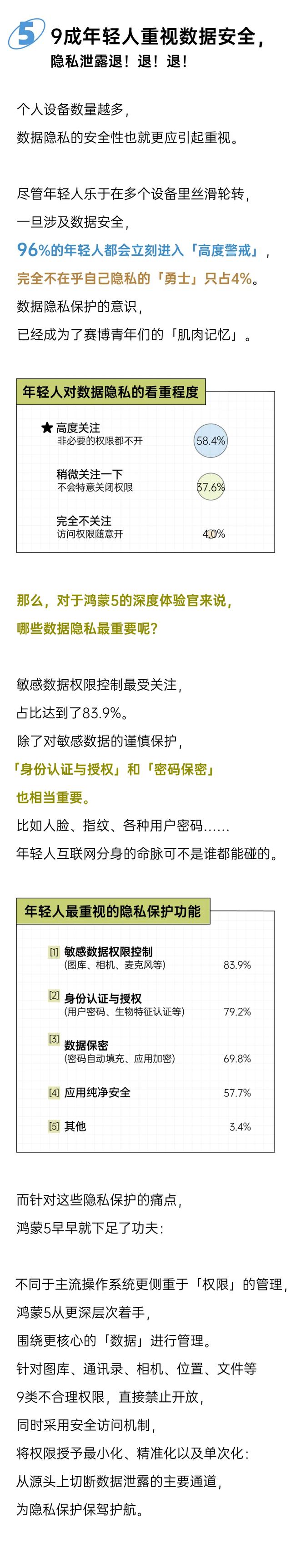 鸿蒙5到底好不好玩？这里有500+答案｜2025年轻人嗨玩鸿蒙报告
