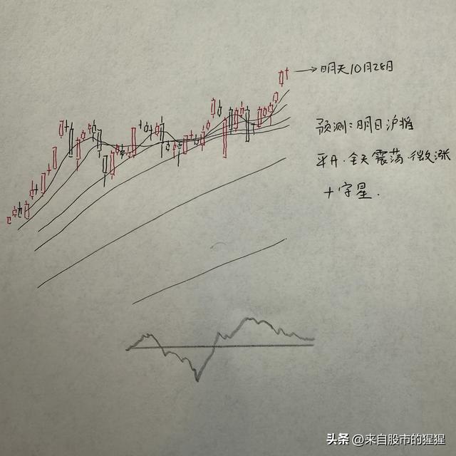 明天A股怎么走？到底是涨是跌？我做了一个大胆的预判