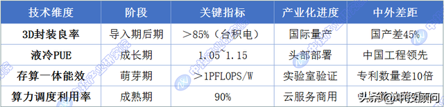 液冷革命引爆算力核变：从千卡集群到万卡智脑的生死竞速