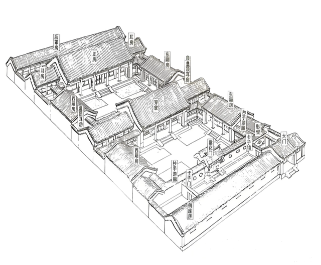 自建房与四合院（4）——北京四合院的布置格局（篇2）