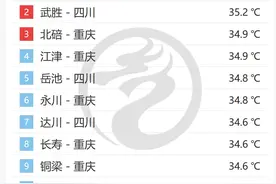 南美腹地冒出大量浓烟，欧美卫星紧急对准！分析：三万场山火爆发图片